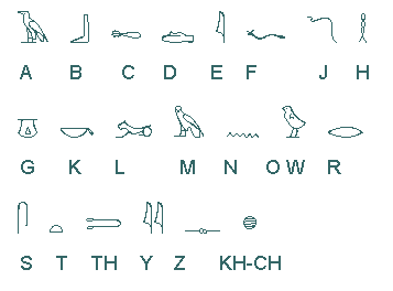 古埃及象形文字字母表图片