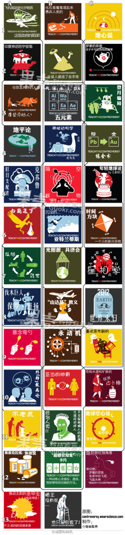 各种理论的汇集图示