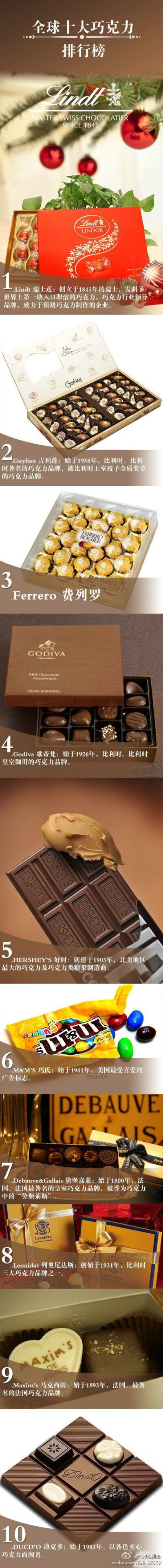 全球十大巧克力品牌排行榜】1、Lindt 瑞士莲；2、GUYLIAN 吉利莲；3、Godiva 歌帝梵；4、FERRERO ROCHER 费列罗；5、HERSHEY'S 好时；6、M&M'S 玛氏；7、Debauve Gallais 黛堡嘉莱；8、Leonidas 列奥尼达斯；9、Maxi…