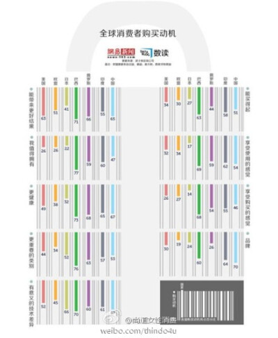 消费者购买动机：七成中国人只认品牌】