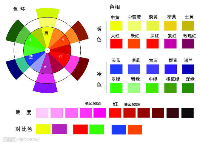 调色表