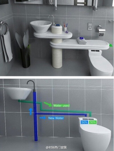 卫生间循环水利用，一直想找这样的小设计，很棒~
