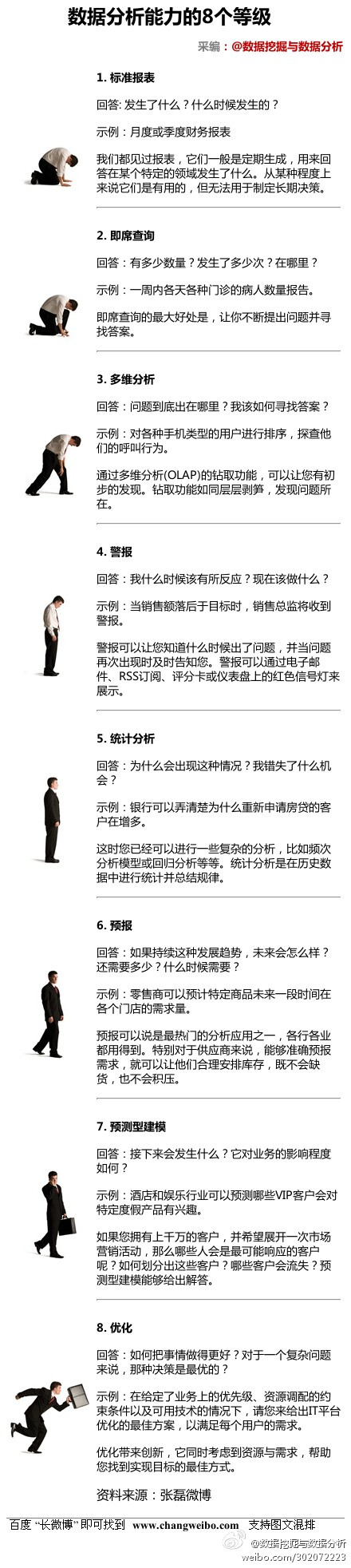 【干货】数据分析能力的8个等级