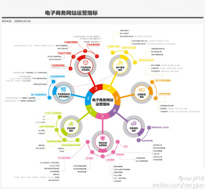 采集图片