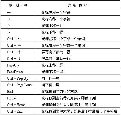 【常用的WPS快捷键】Ctrl+B：加粗； Ctrl+U：下划线； CTRL+]：放大字体； CTRL+[：缩小字体； CTRL+S：保存； CTRL+W：退出； CTRL+P：打印； CTRL+K：插入超级连接； CTRL+Q：左对齐； CTRL+E：居中； CTRL+R：右对齐。