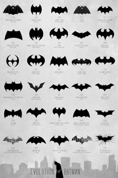 Batman evolution