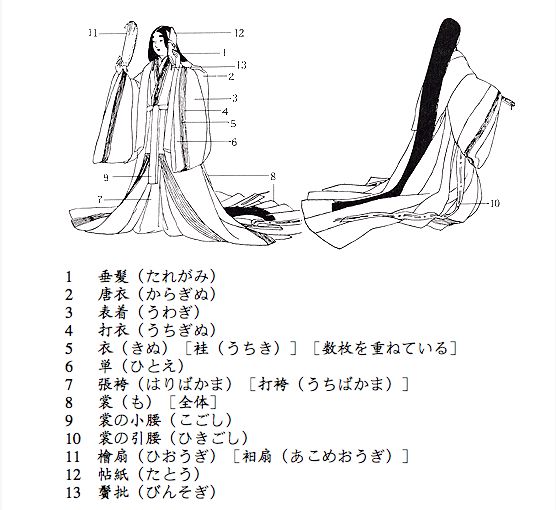 十二单衣分解