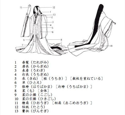 十二单衣分解