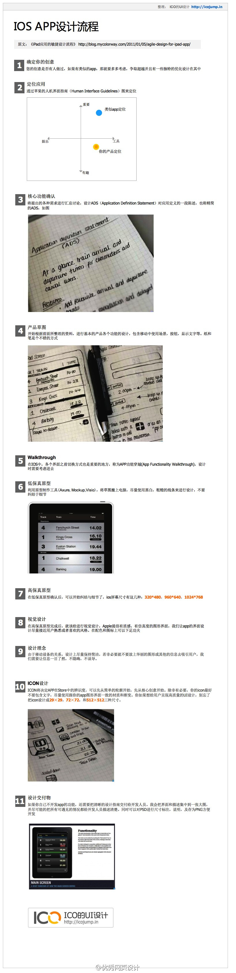 ios app設(shè)計流程