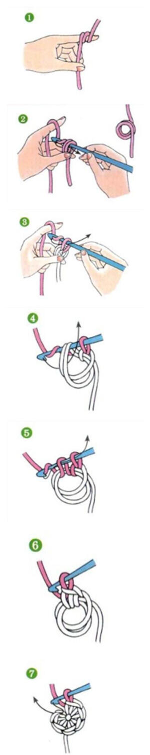 【钩针手指绕圆中心起针法】，步骤：将线先在食指上松松地绕两圈。取钩针，如图将线钩出圈环。3.拇指、中指捏住圈环，再如图钩一针。