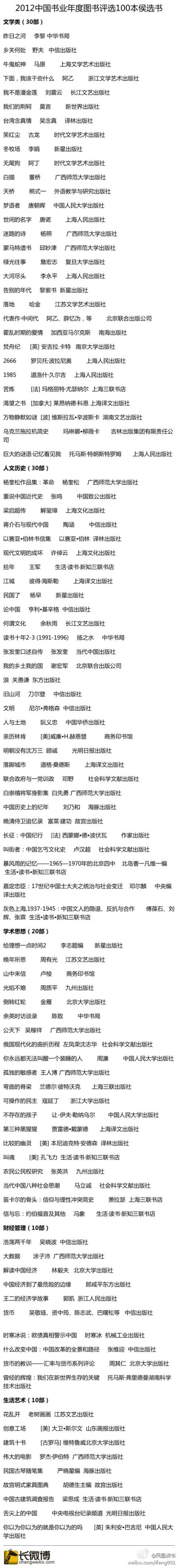 2012中国书业年度图书评选100本侯选书