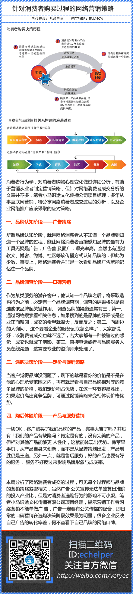 针对消费者购买过程的网络营销策略