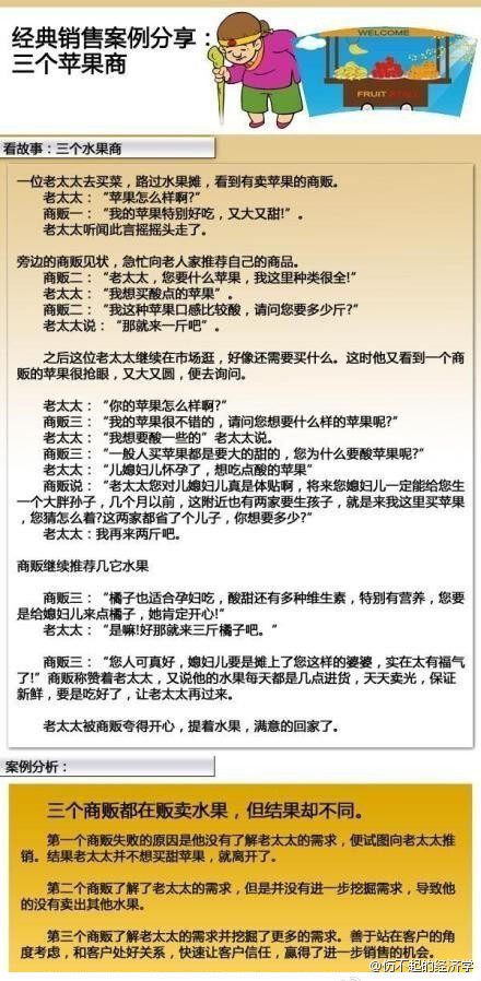 【 经典营销案例】老太太去买菜，路过三个水果摊。三家销售的苹果几乎一模一样，但老太太并没有在最先路过的第一家购买苹果;却在第二家购买一斤;更离奇的是在第三家又购买两斤。三商贩都在贩卖水果，为什么结果却如此不同？这是一个营销员必看的销售故事，也许能帮你解答业绩不佳的困惑。(转)