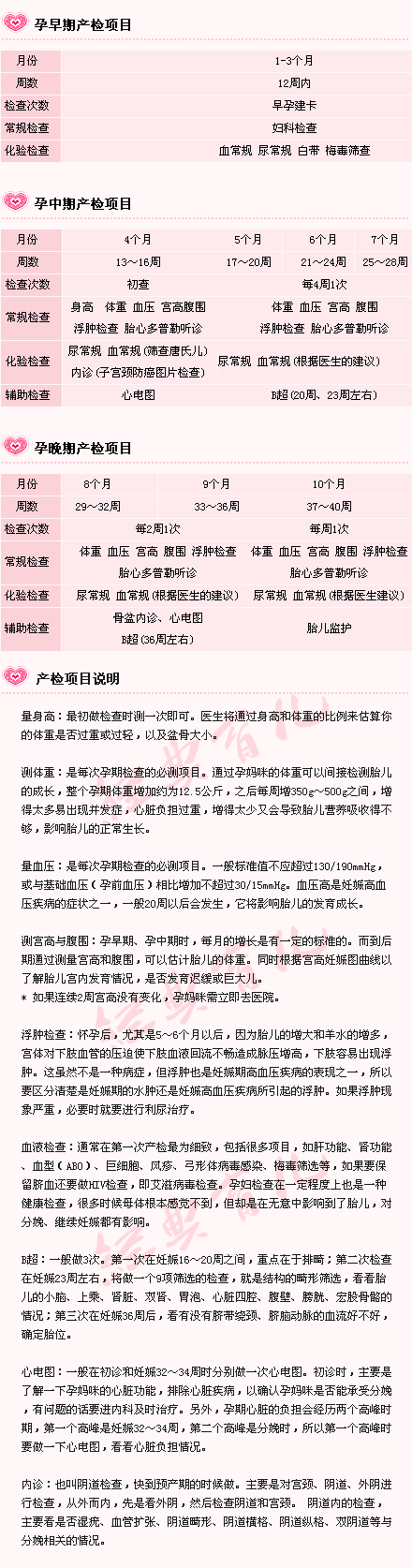 产前检查