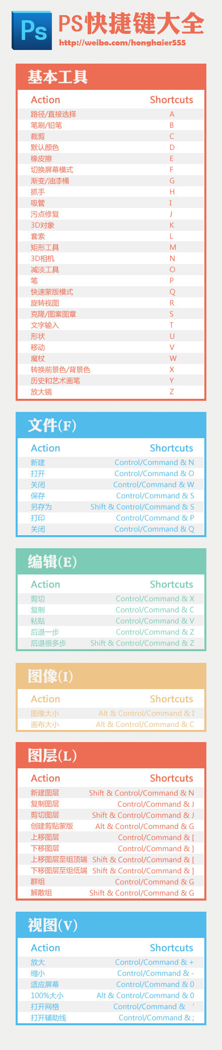 PS常用快捷键大全！