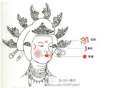 古代女子面部修饰的名称：额头处的为花钿，太阳穴附近的为斜红，嘴巴旁边的两点为面靥（装靥）。脸部绘图早在春秋战国时期就开始了，唐代尤为盛行。