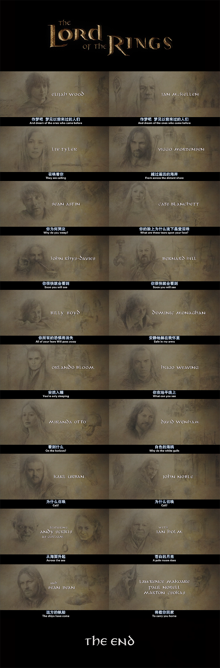 thelordofthering指环王