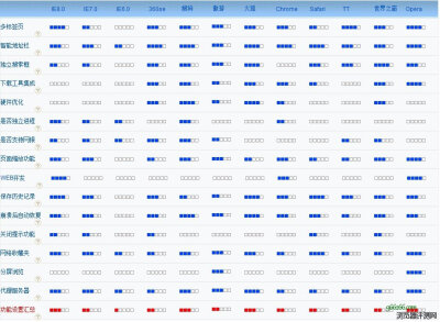 浏览器“功能设置”客观评测结果大比拼