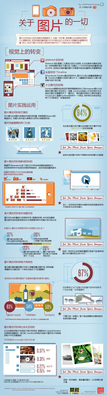 新浪微洞察：能用图说明的不用表格，能用表...