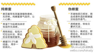 #食材说# 如何选择一瓶好蜂蜜？｜你是不是经常在超市的蜂蜜货架前犹豫不决，因为不知如何分辨纯蜂蜜和伪蜂蜜？那么，下面这张图片好好存着哟。四招帮你轻松挑出好蜂蜜哟！详见全文：http://t.cn/zjDMFVp