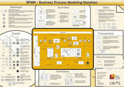 BPMN简图