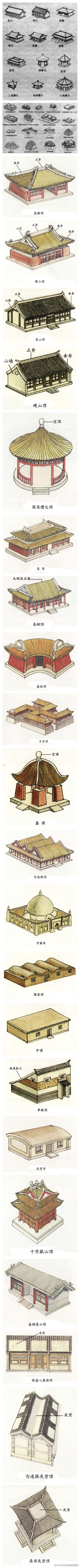 中国古建筑的屋顶形式