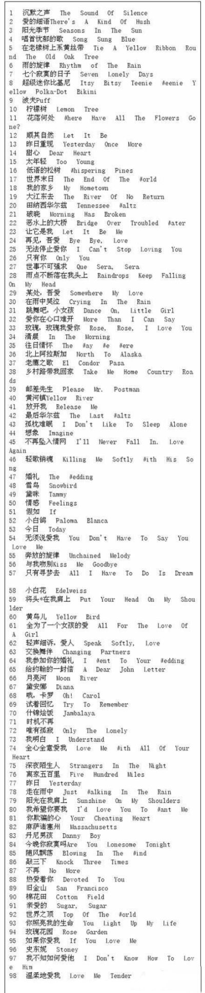 适合练听力的98首英文歌曲名单！