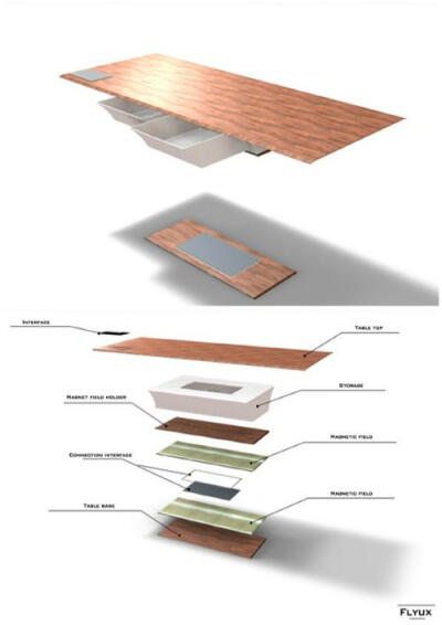 正在学习工业设计的比利时女设计师Yana Christiaens为家具公司Neococoon设计了一张名为“Flyux”的磁悬浮桌子，原理类似于磁悬浮列车，桌面上面装有电磁铁，通过磁力悬浮在桌面下面的铁板上。你可以通过改变电磁铁的…