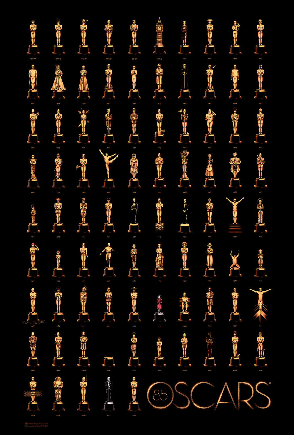 85 OSCARS