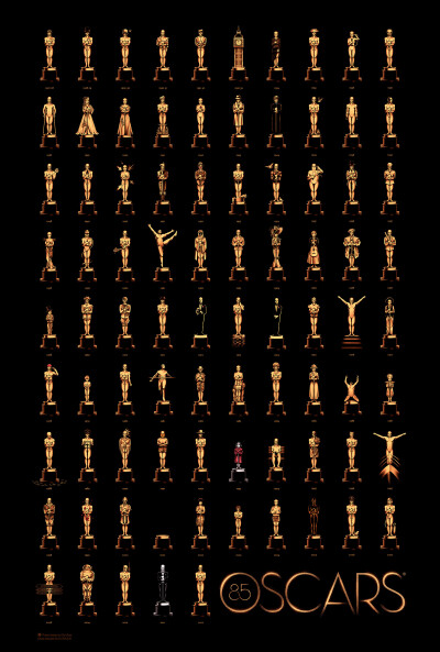 85 OSCARS