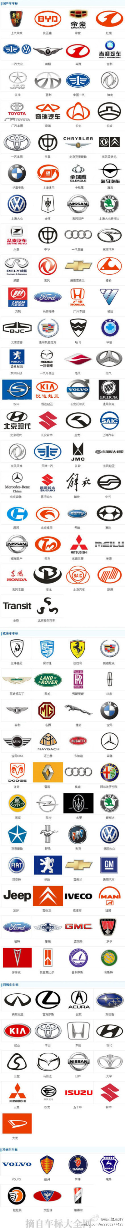 车标大全 科普下