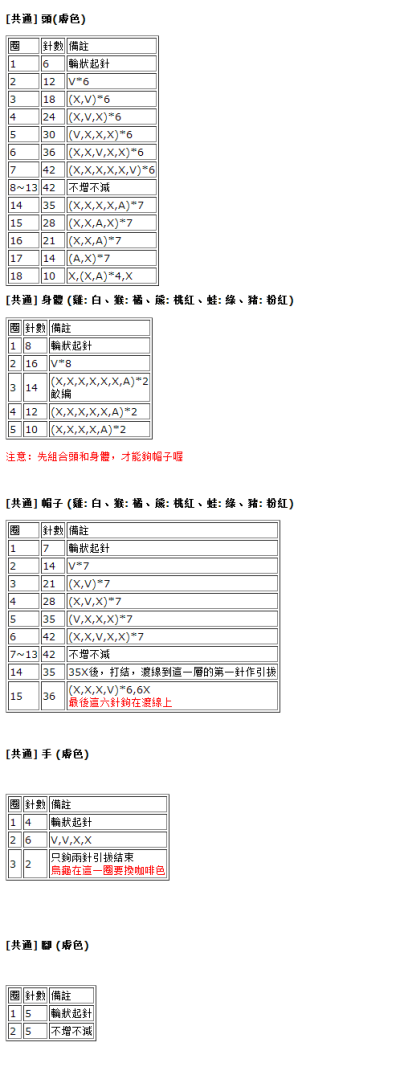 Puppyred 娃娃 共通部分图解