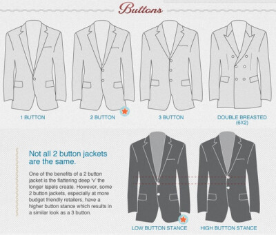 Primer’s Visual Guide to Understanding Common Suit Features