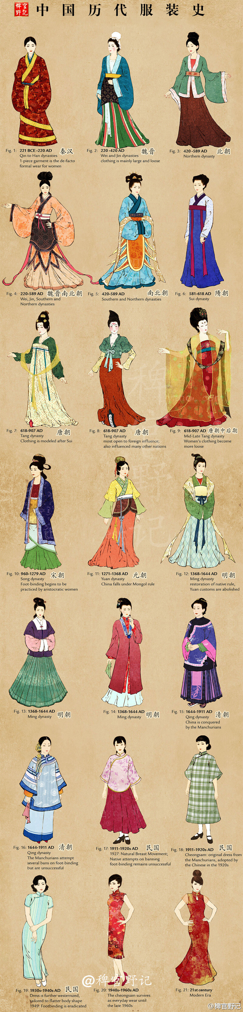 中国历代服装史by稗官野记
