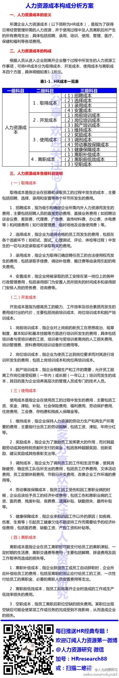 人力资源成本构成分析方案 节自某公司的成本分析方案。