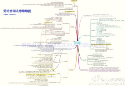 【HR干货：劳动合同法思维导图】简单明了，一图读懂劳动合同法。。。