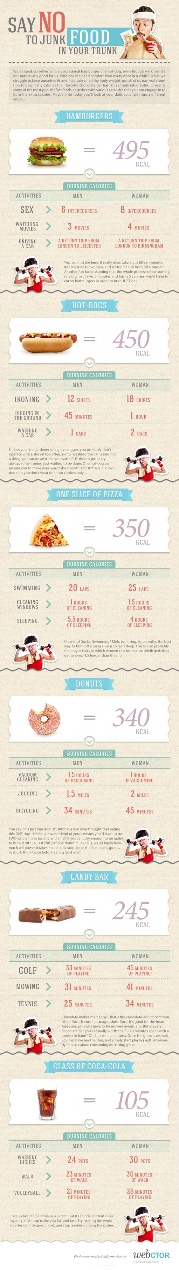 Say No To Junk Food Infographic