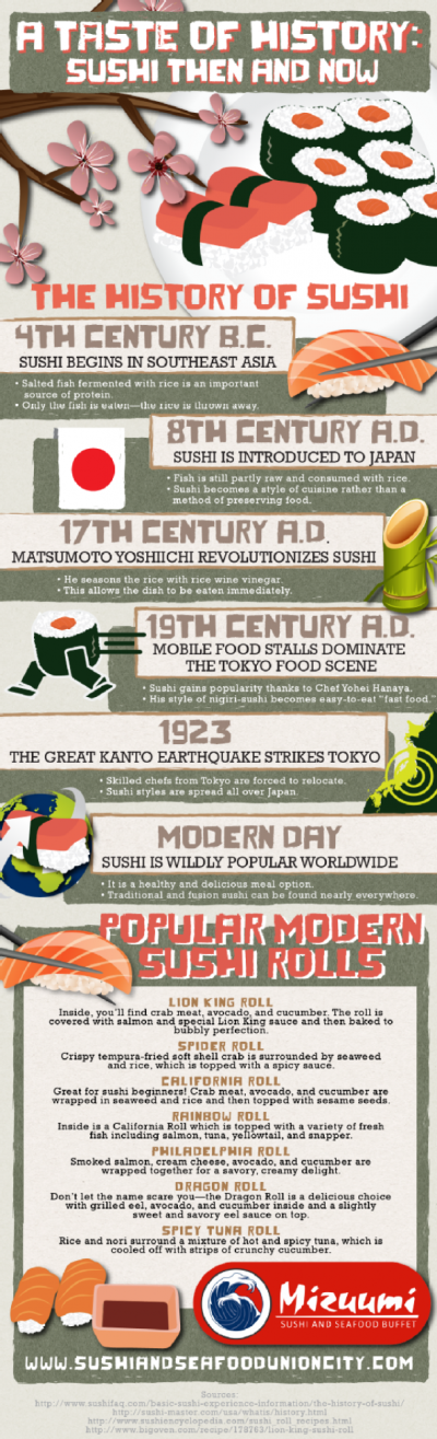 A Taste of History: Sushi Then and Now Infographic