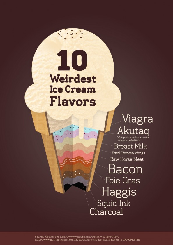 10 Weirdest Ice Cream Flavors Infographic