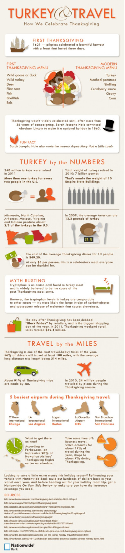 Turkey & Travel Infographic