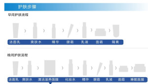 护肤步骤