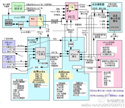 【Google给毕业生8点忠告】1）住在公司附近，准备随时去公司；2）了解产品的每一个细节，力求完美；3）强化说服力，培养气场；4）注重团队合作，勿过分强调自我；5）与管理人员和技术进行有效沟通；6）力求邮件内容…