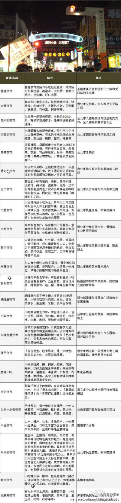 台北最值得吃的不是大菜，而是小吃。史上最齐全的台北小吃地图。