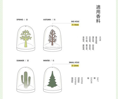 可以放香料