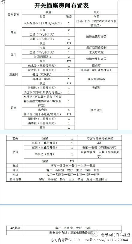 开关插座房间布置表，速度收藏备用！~