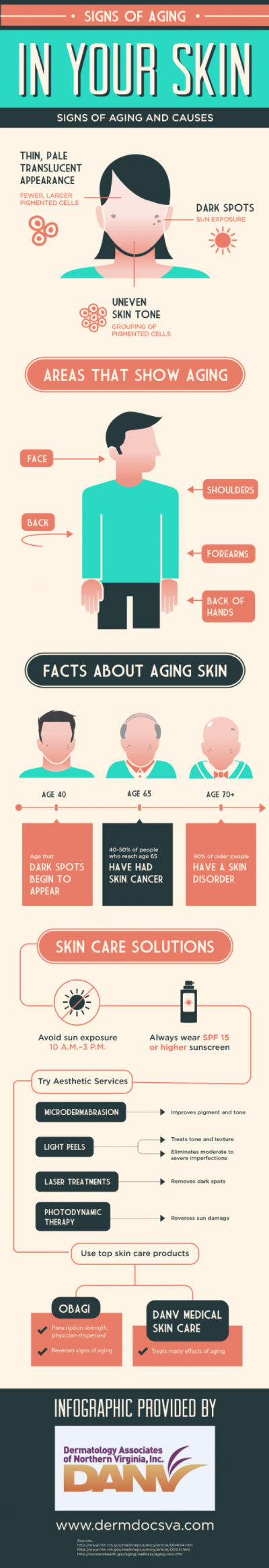 Signs of Aging in Your Skin: Signs of Aging and Causes Infographic