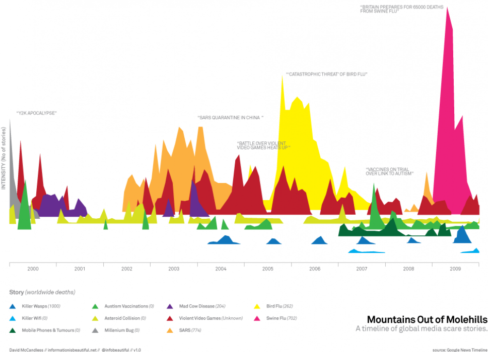 Mountains Out of Molehills Infographic