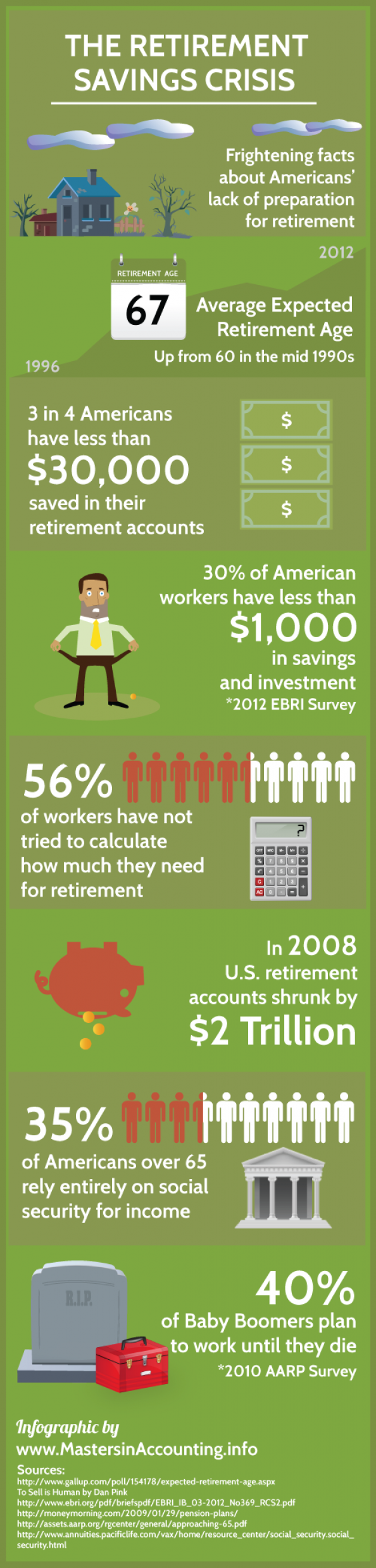 The Retirement Savings Crisis Infographic