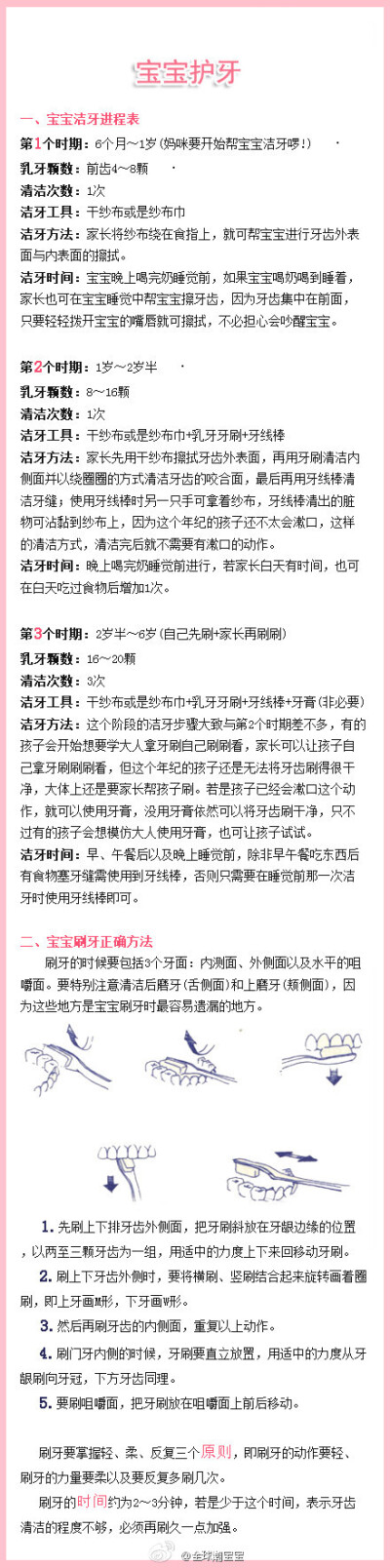 【宝宝护牙】牙齿的保养一定要从乳牙就开始做起，整理了宝宝洁牙进程表，以及宝宝刷牙正确方法~~