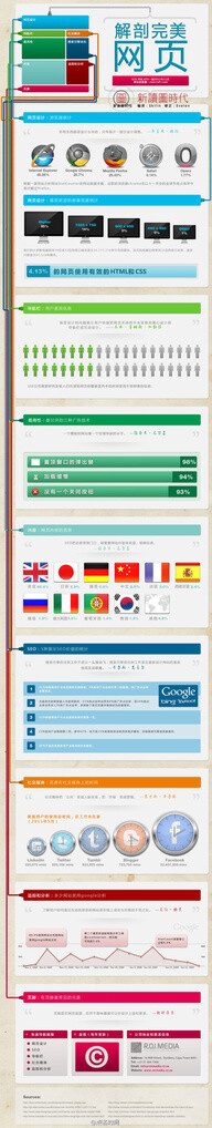 老夫码盲采集到信息图—互联网